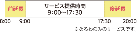 サービス提供時間　9:00～17:30（なるわのみのサービスです）